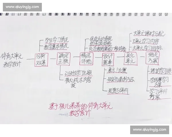 体育心理状态对运动表现的影响及提升策略研究探索
