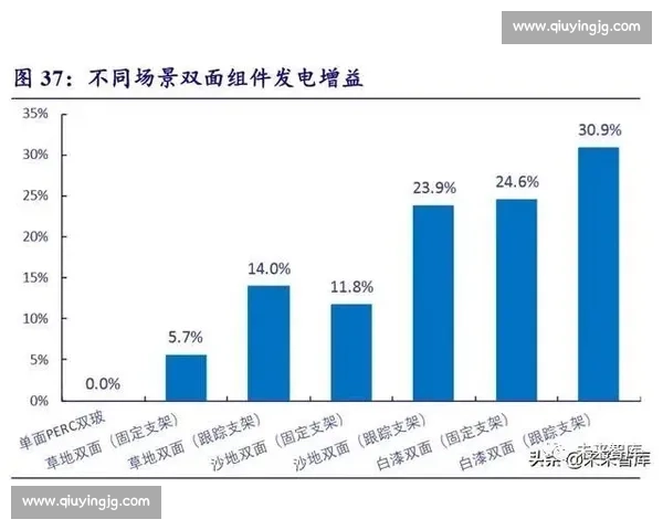 提升能源高效利用与可持续发展策略研究探索