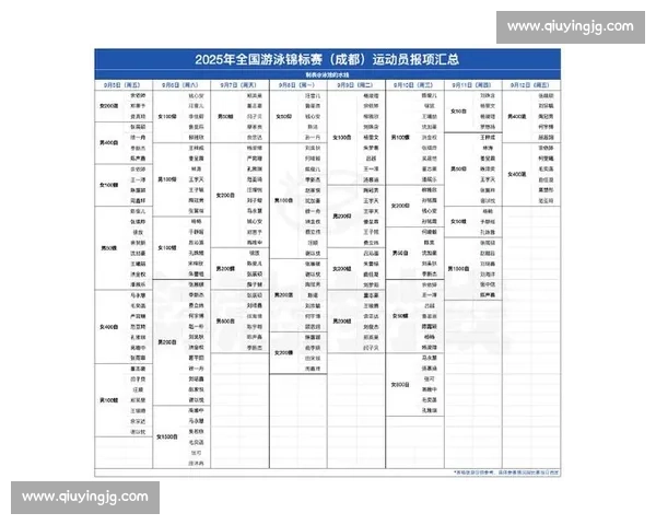 游泳比赛排名变动解析及运动员表现趋势研究